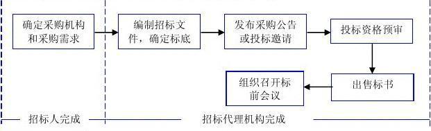 招标机构是指招标人还是招标代理机构？