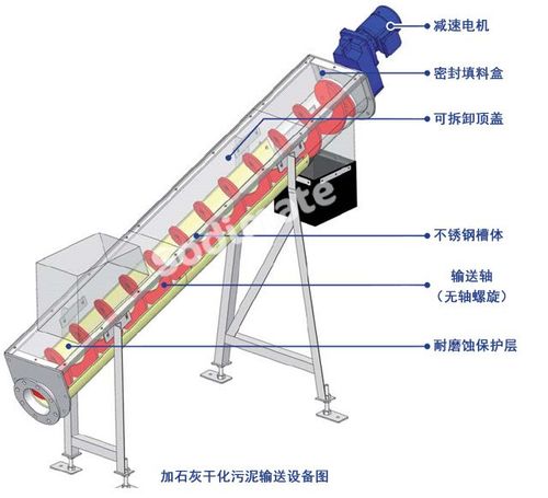 、污泥输送设备主要包括哪些种类，分别说明其各自的优缺点？