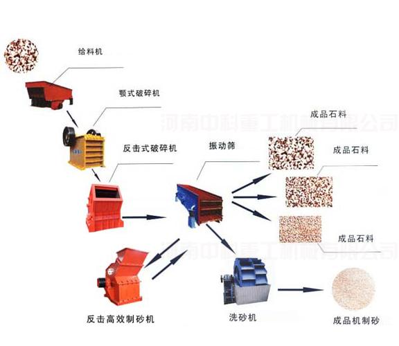 制砂生产线都有哪些设备，大概什么价位