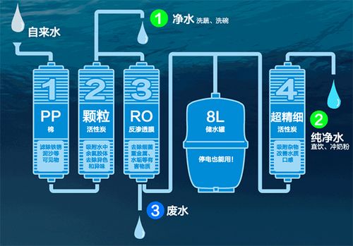 生物净水器什么原理，有用吗？