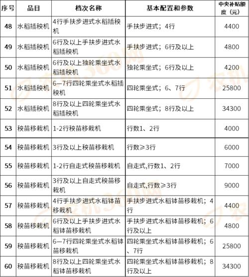 黑龙江省2020年农机购置补贴目录