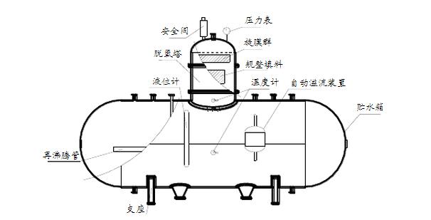 除氧器原理