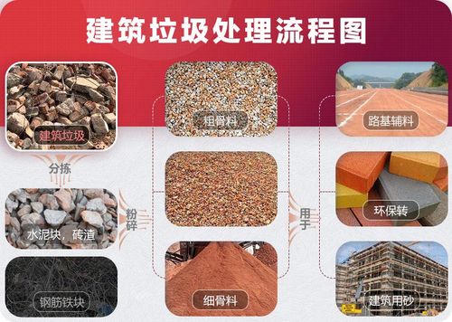 固体废物，建筑垃圾，生活垃圾等怎样处理