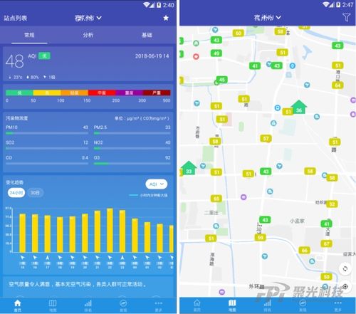 大气在线需要监测哪些数据