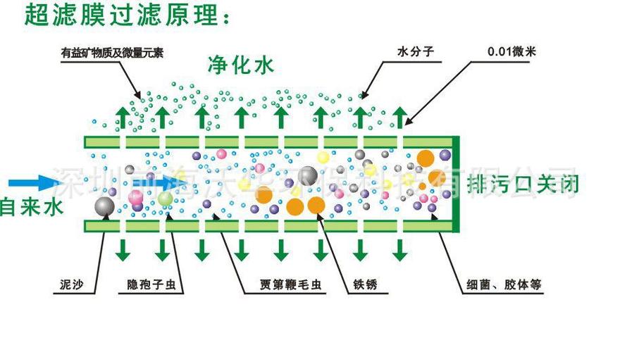 过滤设备及原理