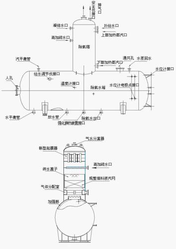 除氧器的作用