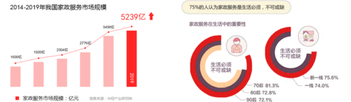 管家主要是干什么的？它的就业前景如何？