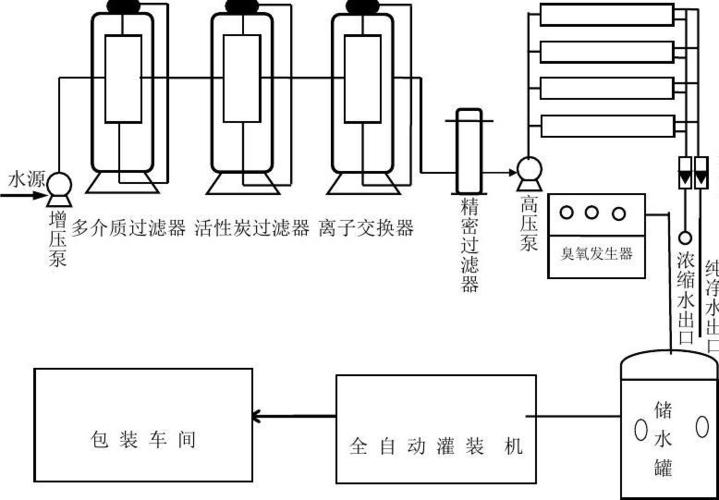 纯净水生产线最主要的操作步骤，你知道吗