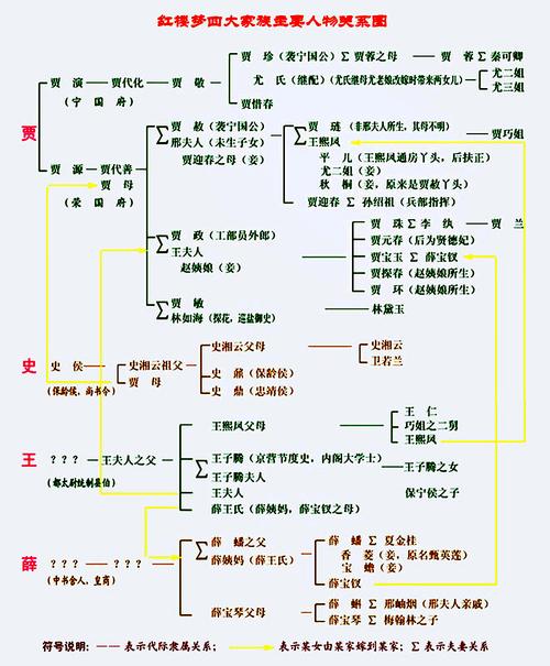 红楼梦人物赏析