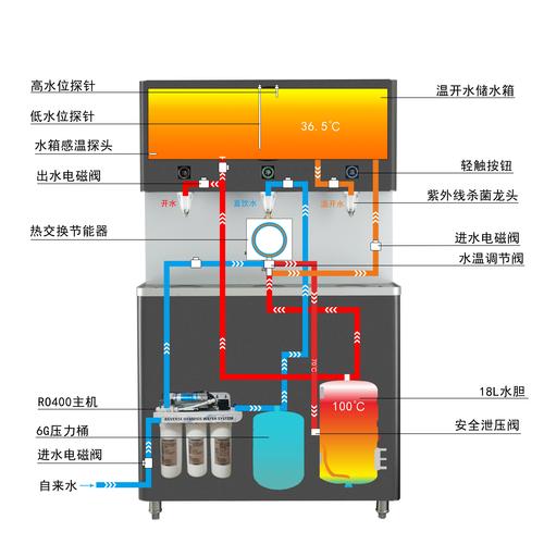 节能饮水机的工作原理是什么？
