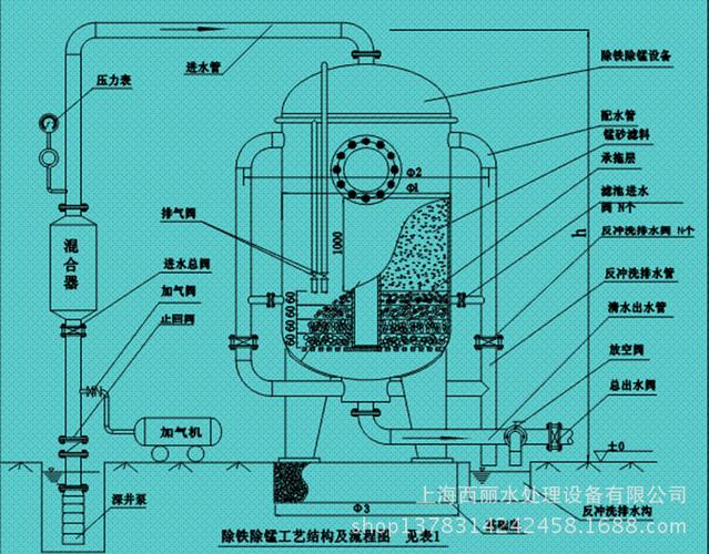 除铁锰过滤器的介绍