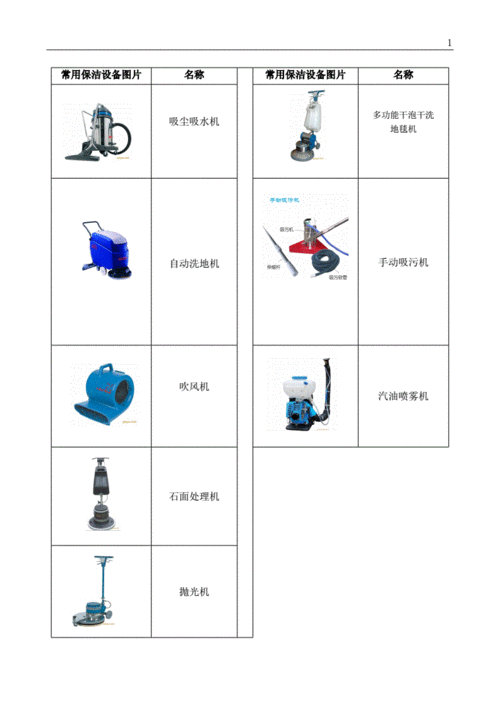 清洁设备的分类