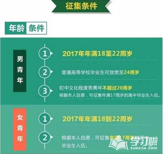 大学生服兵役的条件？