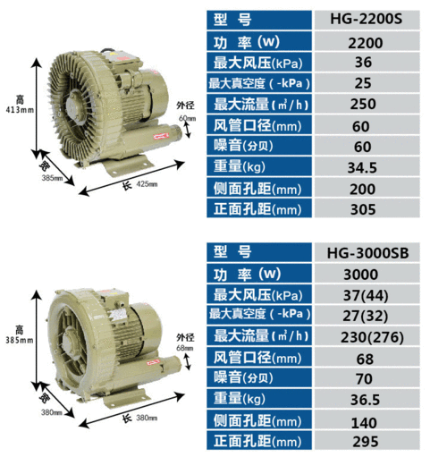 漩涡风机相比其他风机有什么优势？