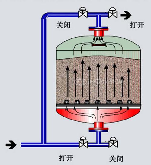 全自动过滤器工作原理是什么？