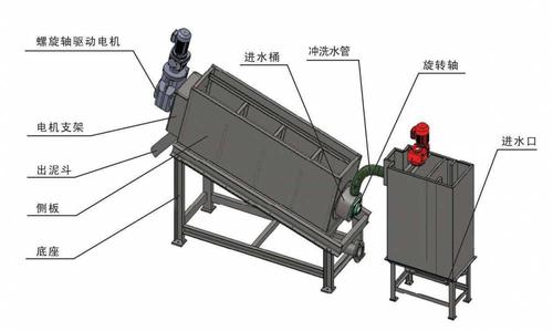 污泥脱水机的用途有哪些？
