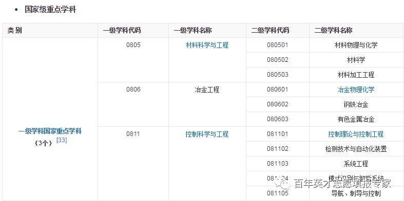 急！！！！跪求哈工大研招办电话