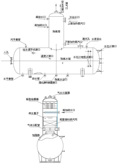 除氧器的工作原理