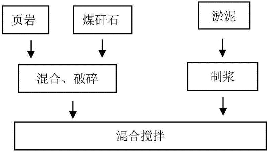污泥制烧结砖工艺流程及所需设备