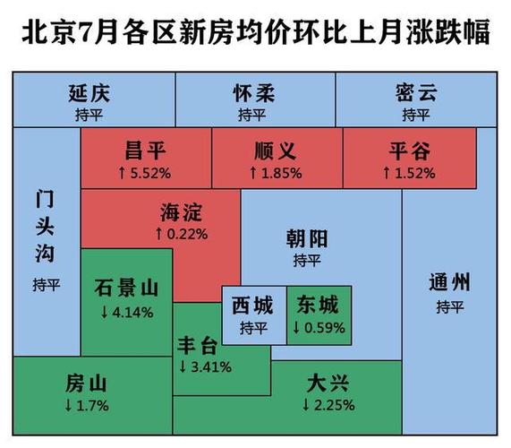 北京房价多少才算合理