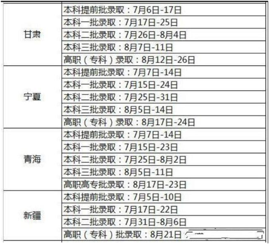 高考录取方式有什么区别？