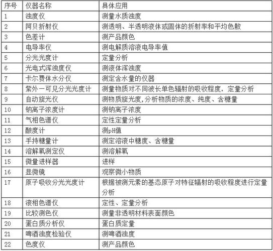 电子类实验室常用的仪器设备分类 请列出电子类实验室常用的仪器、仪表有哪些？