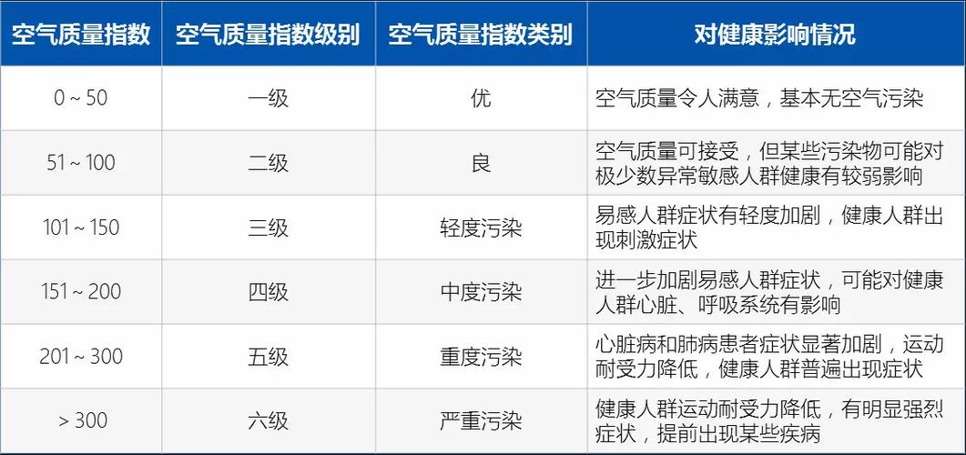 空气质量指数APP数据各异 到底哪个靠谱