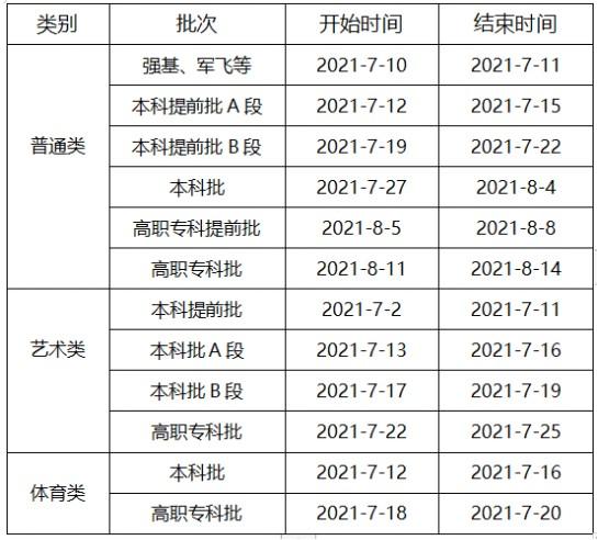 专科什么时候截止录取