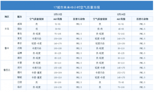 求关于济南空气质量的资料！！！！