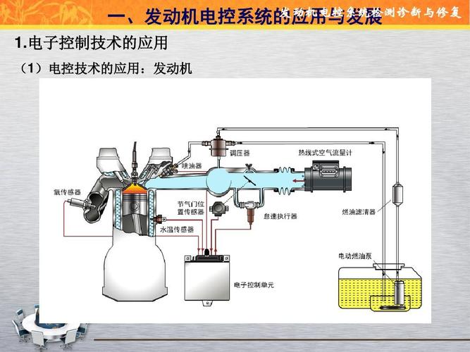 电控系统是什么