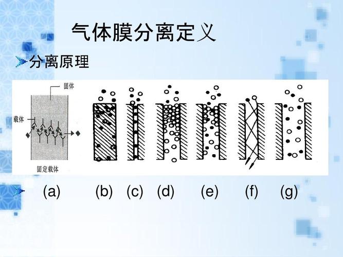 对于气体非均相物系可用哪些分离设备进行分离