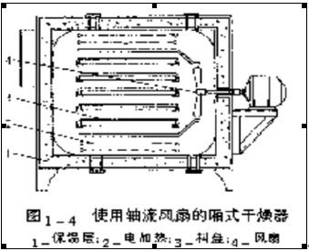 气流烘干机的工作原理