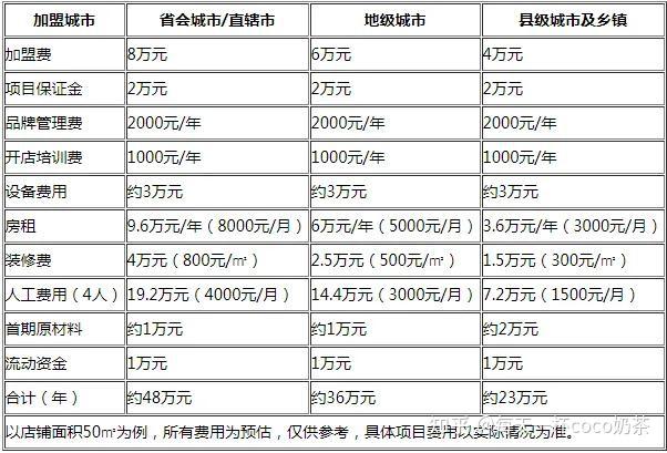 加盟费是什么意思