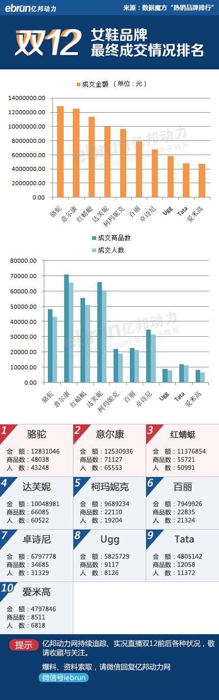 淘宝双12成交量是多少