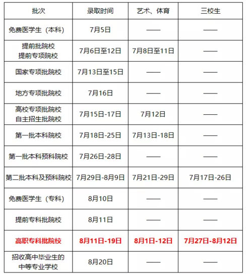 大专什么时候开始录取？