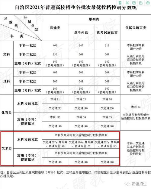 新高考投档录取模式是什么？