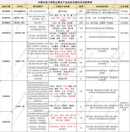 农副产品加工机械税率