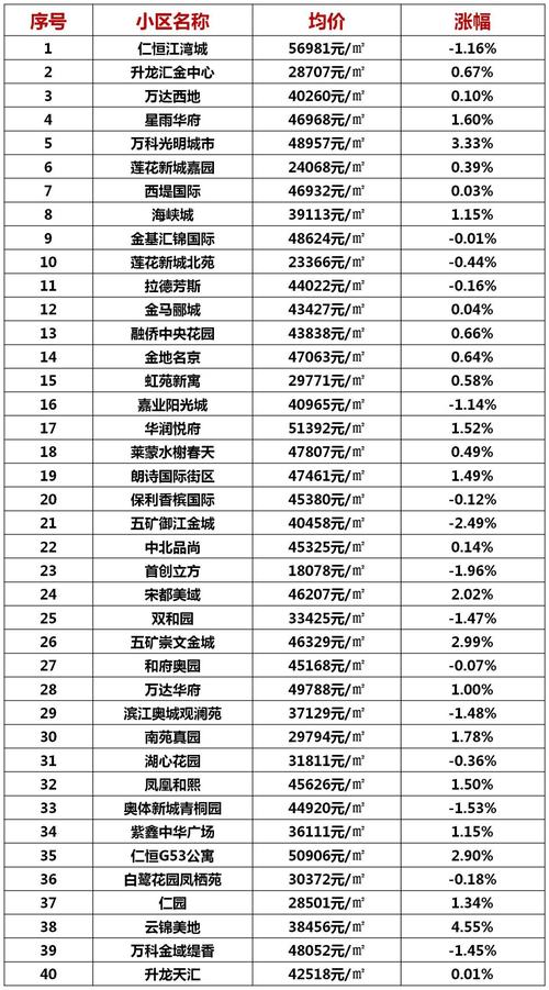 南京房价多少钱一平米？