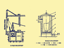 坩埚窑是用什么做的