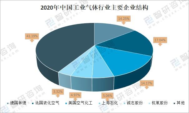 现在中国三大空分企业发展如何？各有什么优势缺点？