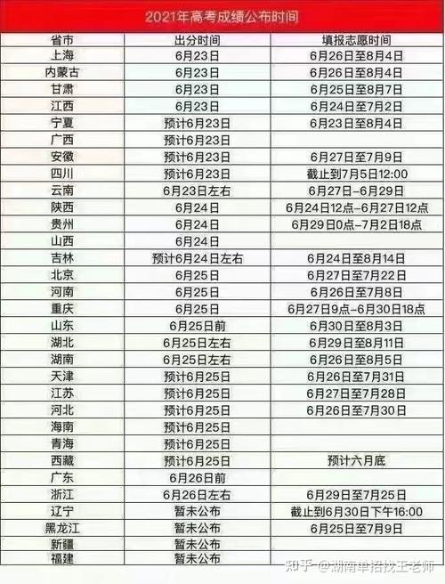 高考分数线2022年公布时间
