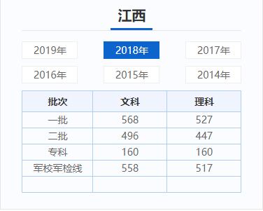 江西省高考成绩一般几点发布
