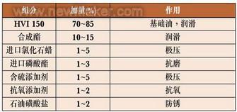 切削油的成份
