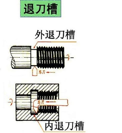 车削螺纹时有何种刀具？该刀具有什么特点