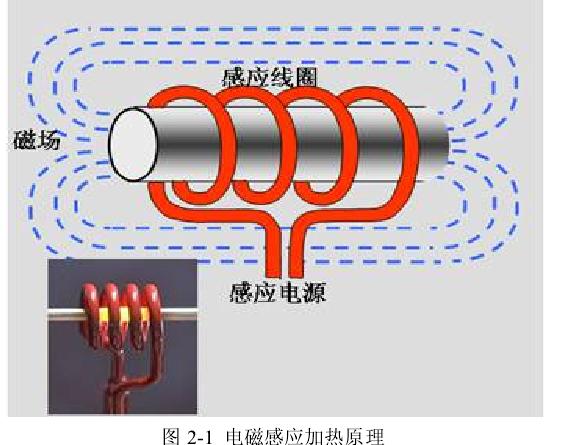 电磁加热器的原理是怎样的呢？