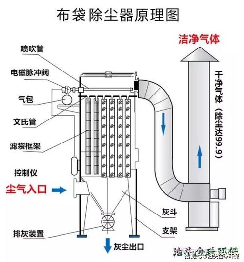 除尘器是由什么组成的