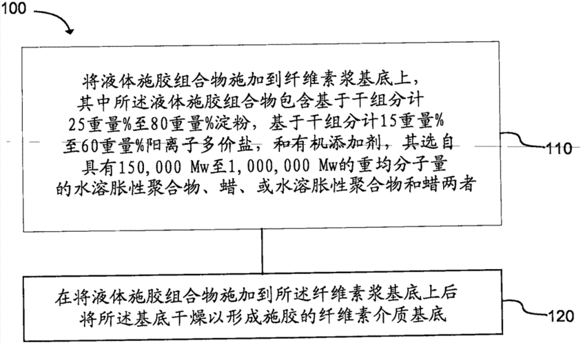 浸泡式表面施胶与膜转移施胶方式有何异同？