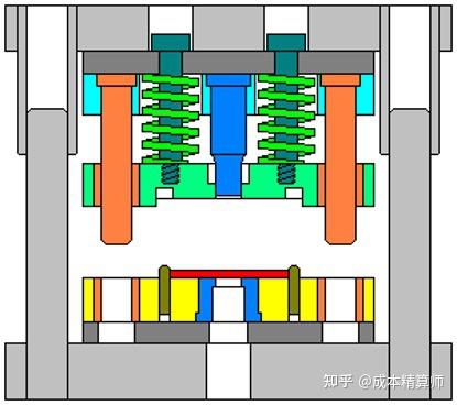 什么叫做冲压模，冲压模的分类 ，与原理。