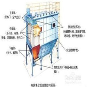 布袋除尘器和静电除尘器有什么区别？