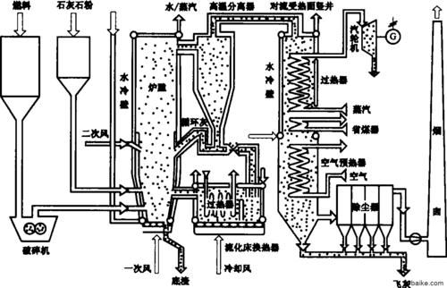 燃油锅炉工作原理